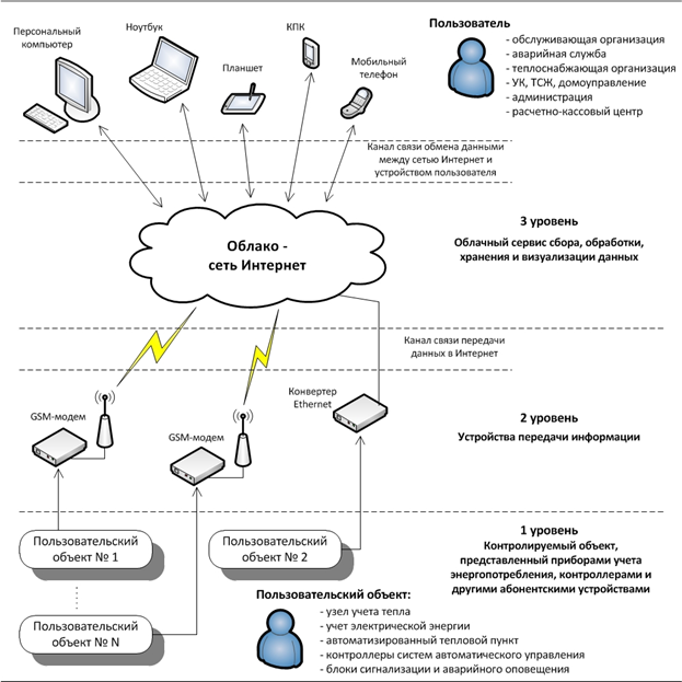 Структура интернет текста