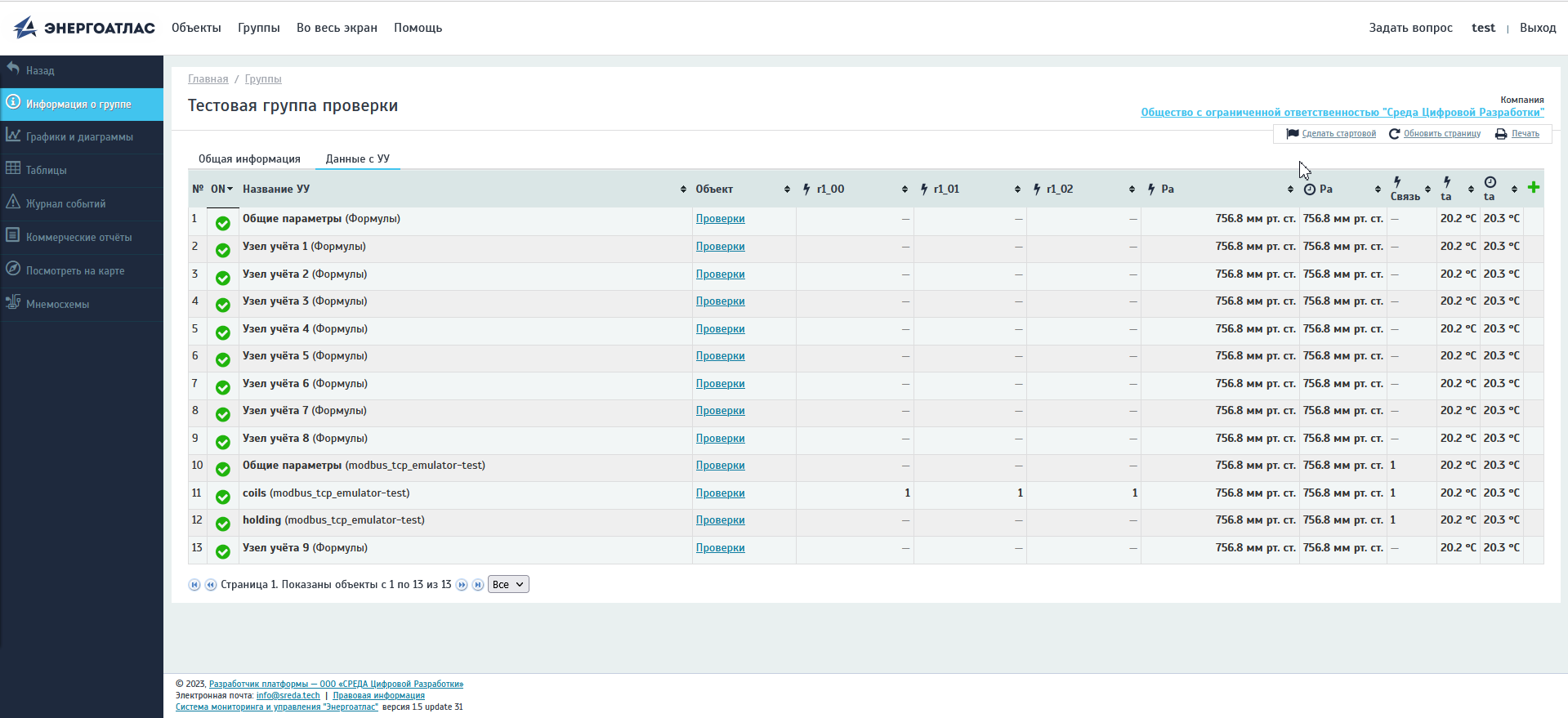 Вкладка «Информация о группе» - таблица данных с объектов группы