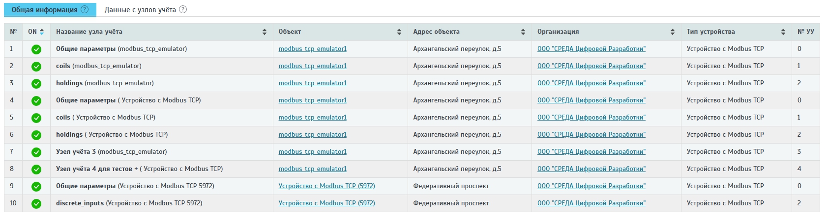 Таблица общей информации об объектах группы